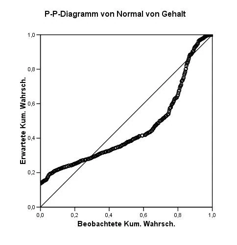 Bild:P-p-diagramm.jpg