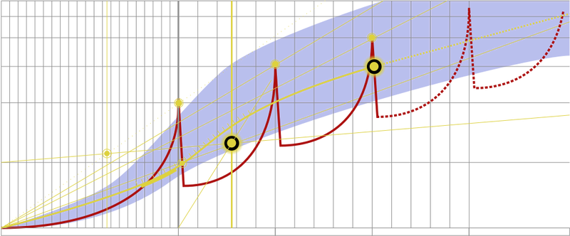 Datei:Warp Skala.svg