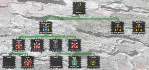 Drzewo genealogiczne Rodu von Thorn