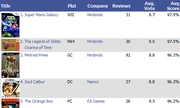 The image showing Super Mario Galaxy at number one.