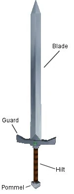 Sword Diagram