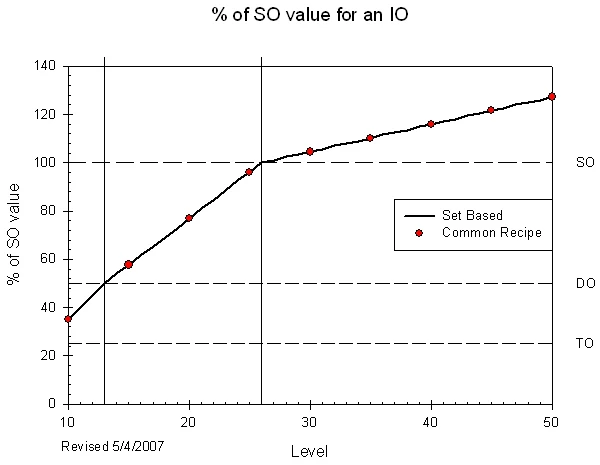 Image:IO Scaling2.JPG