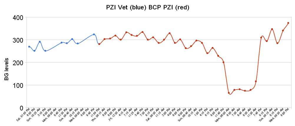 Image:Bgchart.png