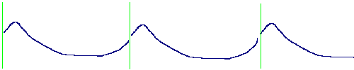Image:Jock_Levemir_usual_curve_rpt.png