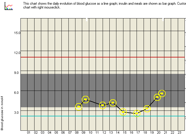 Jock's June 11 curve