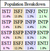 Image:PopulationBreakdownMBTI.jpg