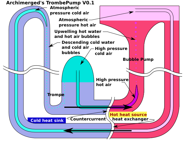 Image:Archimerged's_TrombePump_V0.1.png