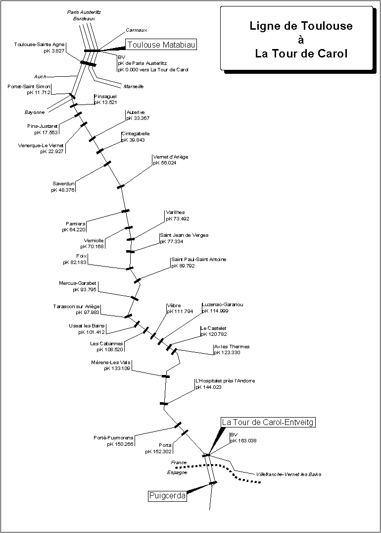Image:TranspyrenennEst Ligne.jpg