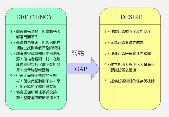 Image:績效分析.jpg