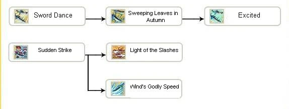 image:SM Skill Chart.jpg