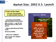 Estimated market size based on statistics from 2002.