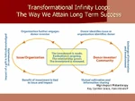 Transformational