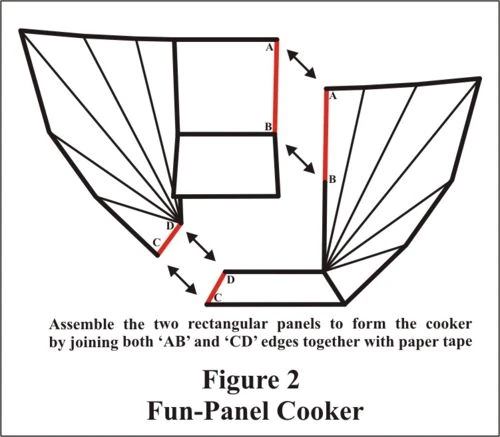 Image:Fun-Panel_Fig_2.jpg