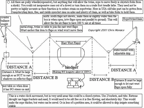 A plan for a solar water clock drive submitted by ChrisM1111@aol.com