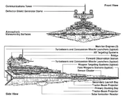 Victory I-class Star Destroyer schematics.