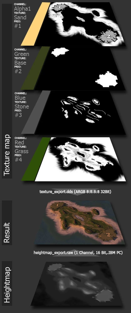 Image:supcom_tut_concept_00.jpg
