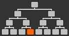 Spy in the class tree