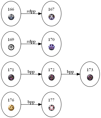 Image:Lapin Angelique.graph.old.png