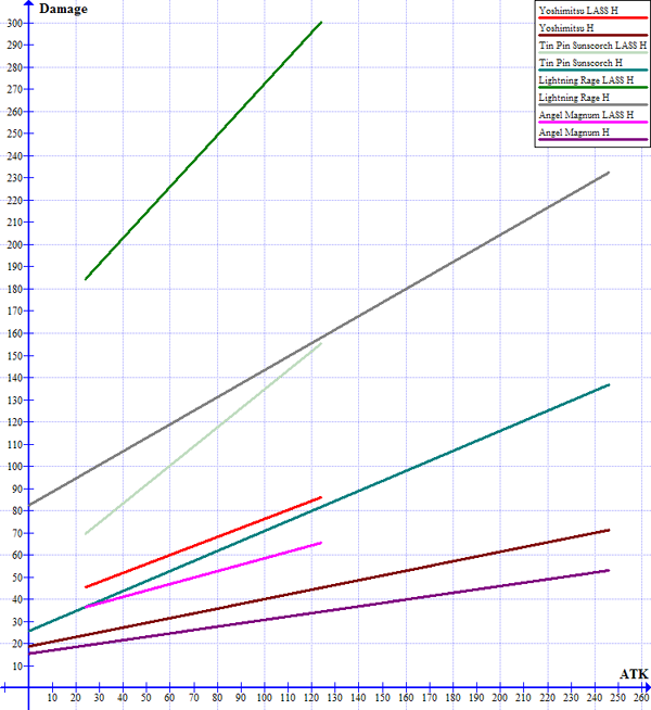 Image:Dmg-lass.png