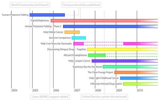 http://images3.wikia.nocookie.net/wcg/images/thumb/a/a5/Timeline.svg/629px-Timeline.svg.png