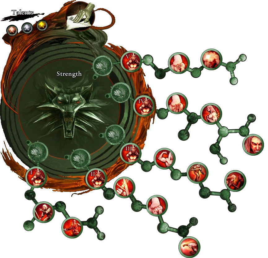 Strength attribute tree