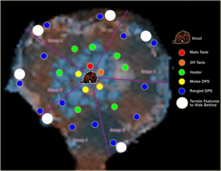 Image:Gruul-positions.jpg