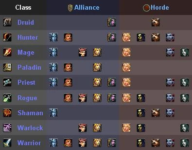 Image:ClassTable.JPG