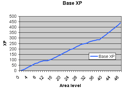 Image:Xp_graph.gif