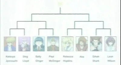 Grand Championship Quarter-Finals Tree