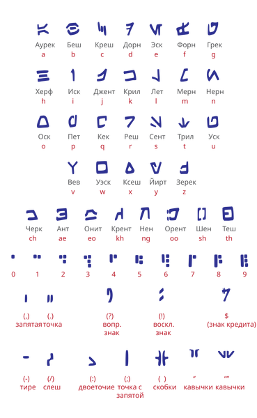 http://images3.wikia.nocookie.net/__cb20090611102918/ru.starwars/images/thumb/5/5a/Aurek-besh_alphabet_rus.svg/369px-Aurek-besh_alphabet_rus.svg.png