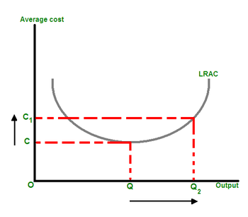 Theory of the Firm - Central Economics Wiki