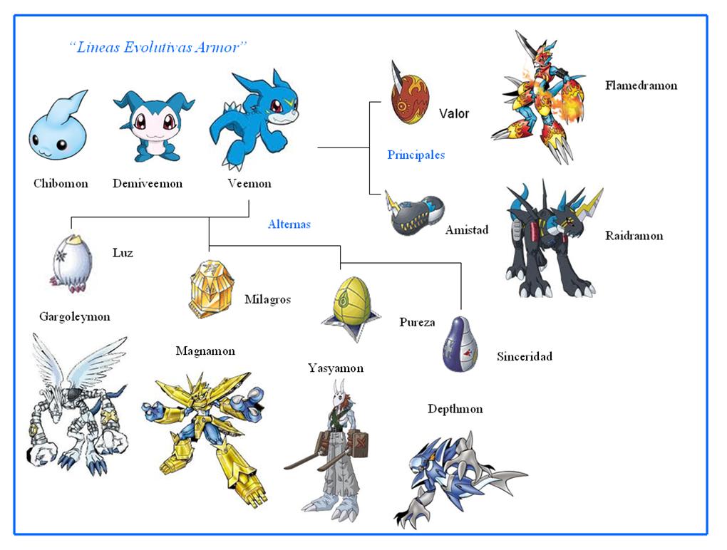 Chibomon - Wiki Rmt 2