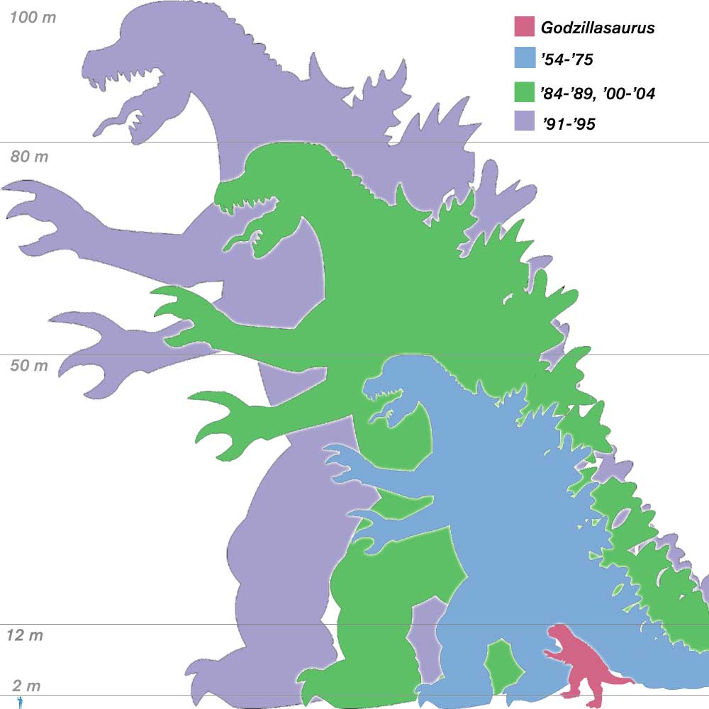http://images3.wikia.nocookie.net/godzilla/images/7/71/Godzilla_sizes2.jpg